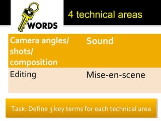 4 technical areas 
Camera angles/ 
shots/ 
composition 
Sound 
Editing Mise-en-scene 
Task: Define 3 key Task: Define 3 key tteerrmmss ffoorr eeaacchh tteecchhnniiccaall aarreeaa 
 