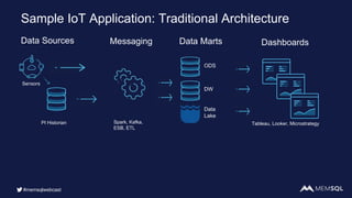 Sample IoT Application: Traditional Architecture
Data Sources Dashboards
PI Historian Tableau, Looker, Microstrategy
Messaging Data Marts
Data
Lake
DW
ODS
Sensors
Spark, Kafka,
ESB, ETL
#memsqlwebcast
 