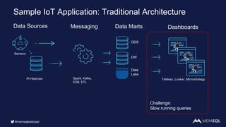 Data Sources
PI Historian Tableau, Looker, Microstrategy
Messaging Data Marts
Data
Lake
Challenge:
Slow running queries
DW
ODS
Sensors
Dashboards
Spark, Kafka,
ESB, ETL
Sample IoT Application: Traditional Architecture
#memsqlwebcast
 