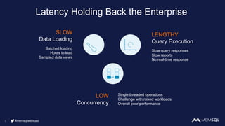 Latency Holding Back the Enterprise
6
SLOW
Data Loading
Batched loading
Hours to load
Sampled data views
LENGTHY
Query Execution
Slow query responses
Slow reports
No real-time response
Single threaded operations
Challenge with mixed workloads
Overall poor performance
LOW
Concurrency
#memsqlwebcast
 