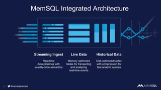 MemSQL Integrated Architecture
9
Streaming Ingest
Real-time
data pipelines with
exactly-once semantics
Live Data
Memory optimized
tables for transacting
and analyzing
real-time events
Historical Data
Disk optimized tables
with compression for
fast analytic queries
#memsqlwebcast
 