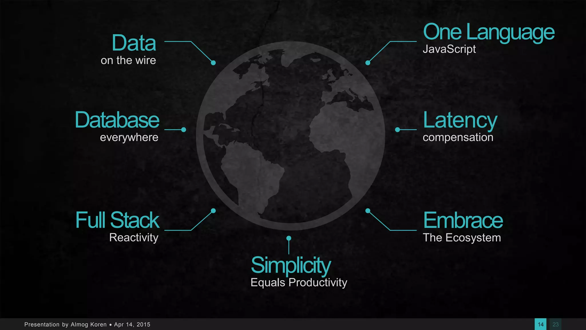 2314Presentation by Almog Koren  Apr 14, 2015
OneLanguage
JavaScript
Latency
compensation
Embrace
The Ecosystem
Data
on the wire
Database
everywhere
FullStack
Reactivity
Simplicity
Equals Productivity
 
