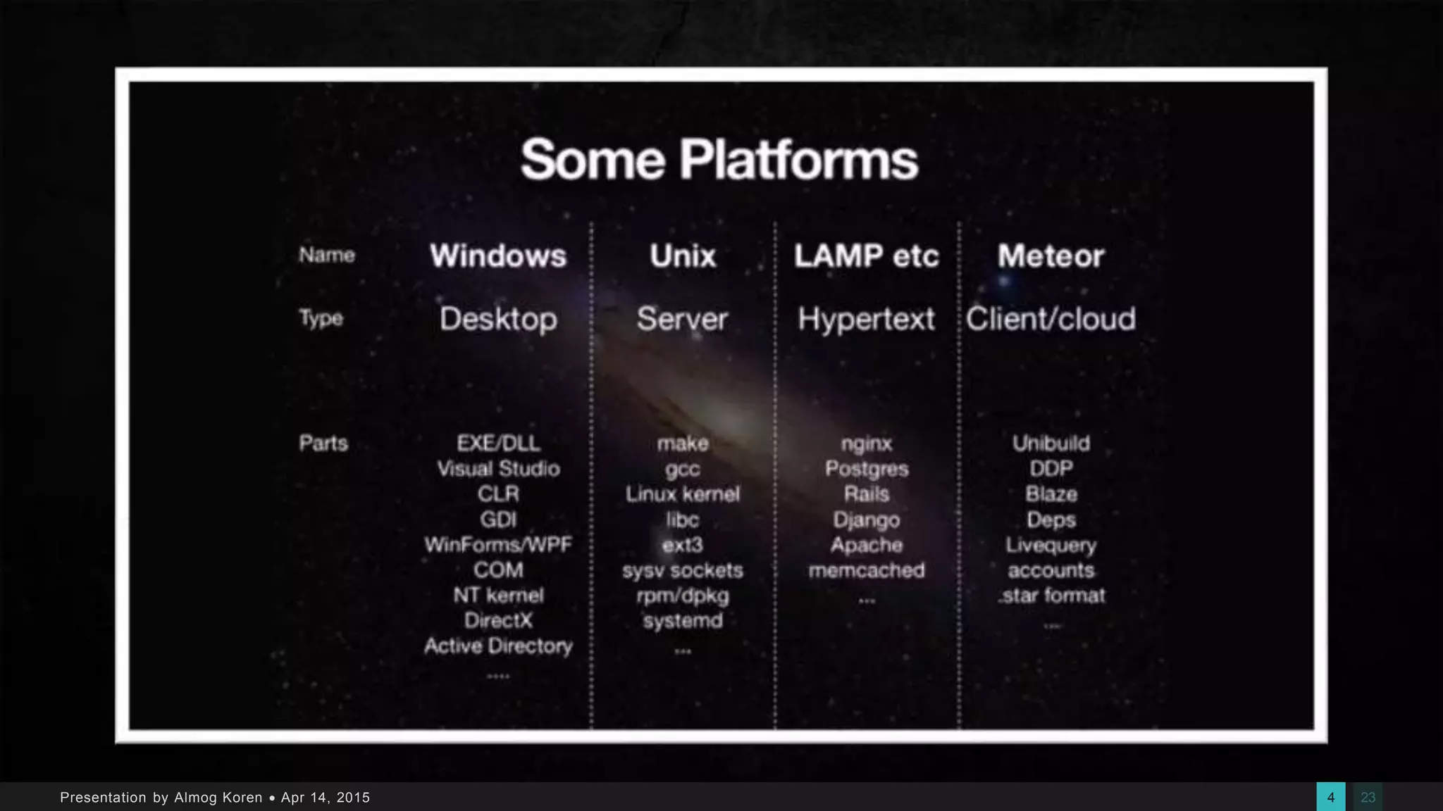 234Presentation by Almog Koren  Apr 14, 2015
 