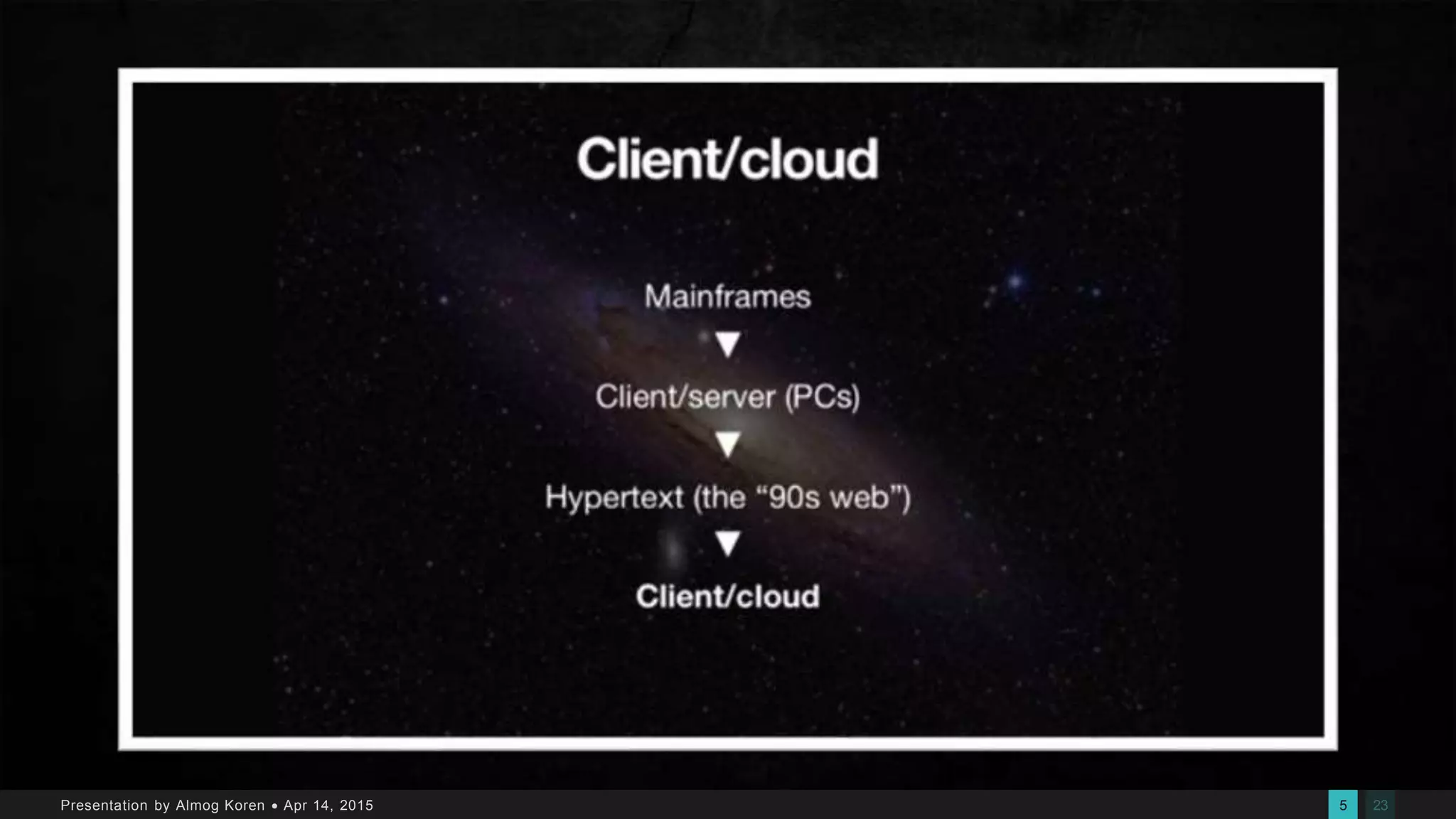 235Presentation by Almog Koren  Apr 14, 2015
 