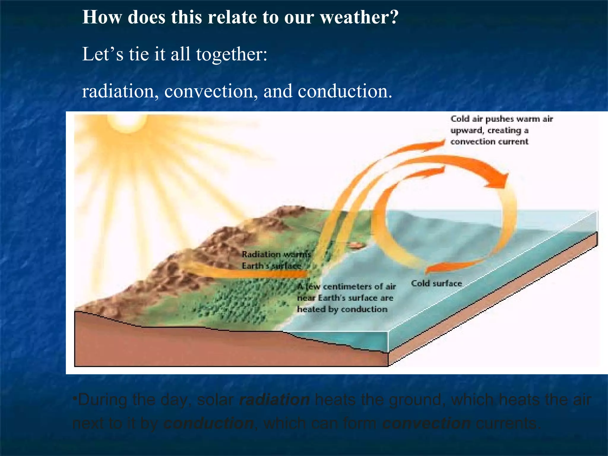 How does this relate to our weather?
 Let’s tie it all together:
 radiation, convection, and conduction.




•During the day, solar radiation heats the ground, which heats the air
next to it by conduction, which can form convection currents.
 