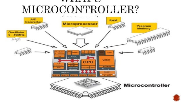 Intro to micro controller (Atmega16)