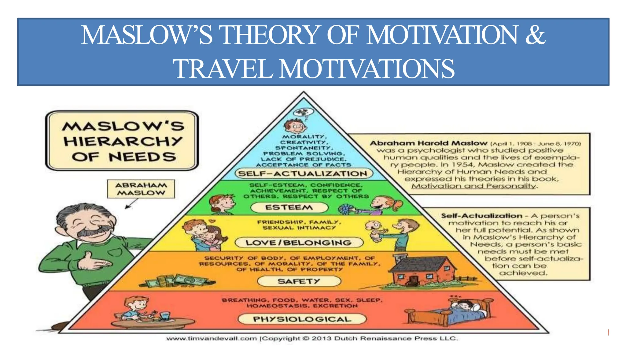 MASLOW’S THEORY OF MOTIV
ATION &
TRAVEL MOTIVATIONS
 