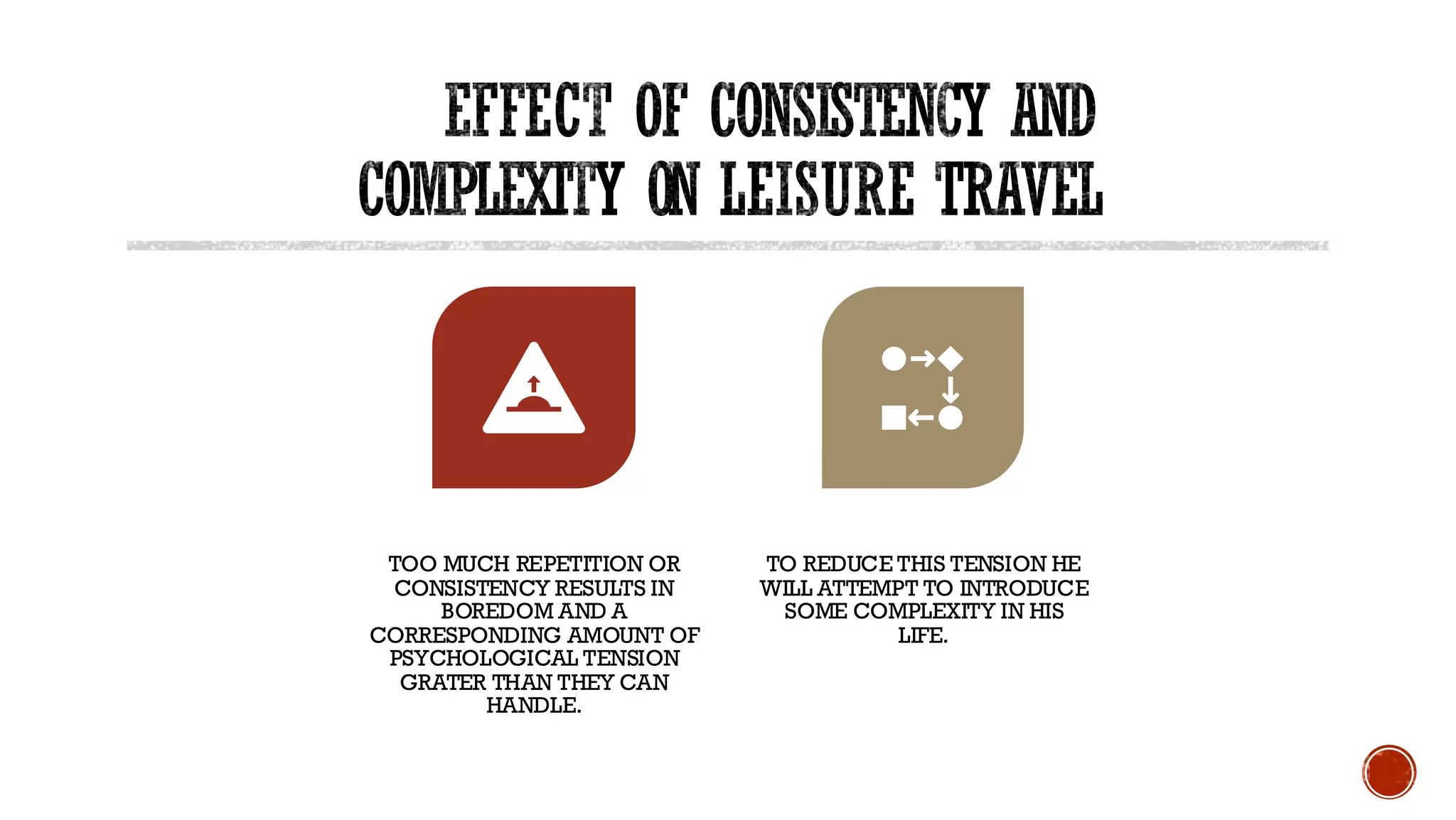 EFFECT OF CONSISTENCY AND
COMPLEXITY ON LEISURE TRAVEL
TOO MUCH REPETITION OR
CONSISTENCY RESULTS IN
BOREDOM AND A
CORRESPONDING AMOUNT OF
PSYCHOLOGICAL TENSION
GRATER THAN THEY CAN
HANDLE.
TO REDUCE THIS TENSION HE
WILL ATTEMPT TO INTRODUCE
SOME COMPLEXITY IN HIS
LIFE.
 