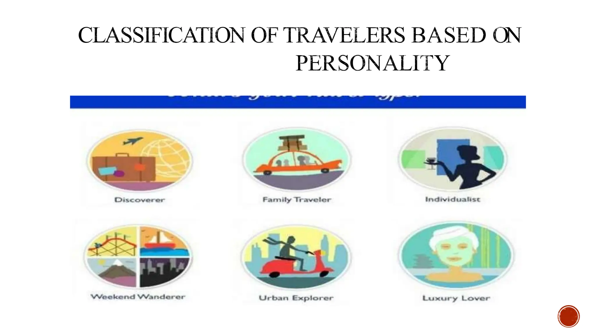 CLASSIFICATION OF TRAVELERS BASED ON
PERSONALITY
 
