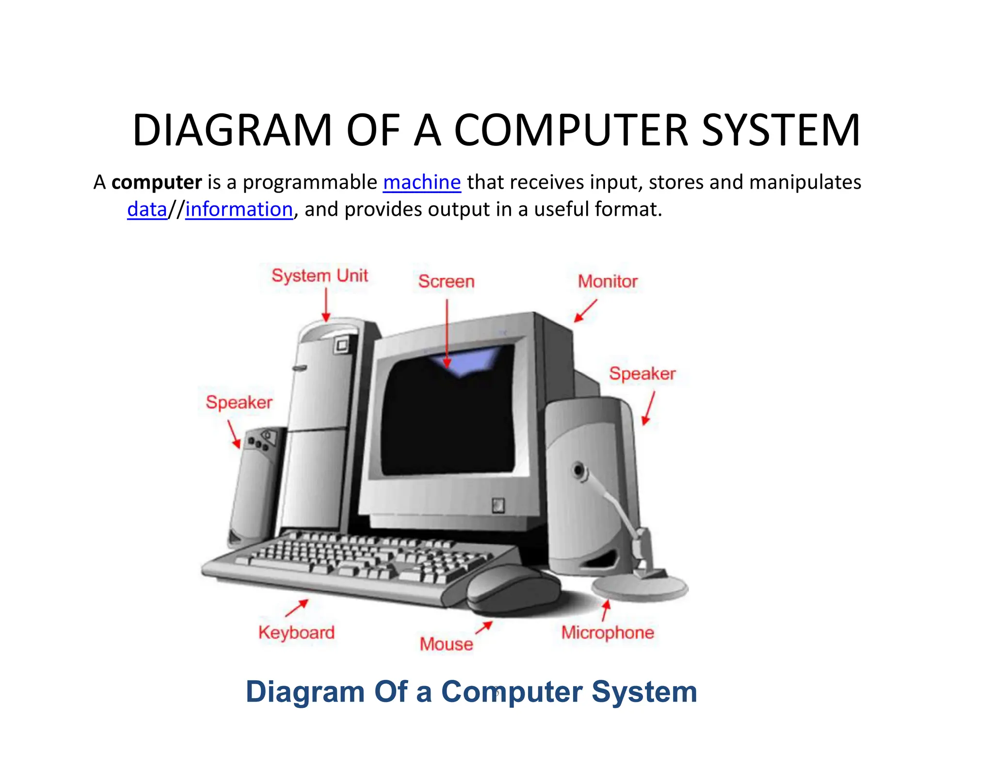 Intro to microprocessor and its detailing and applications | PDF