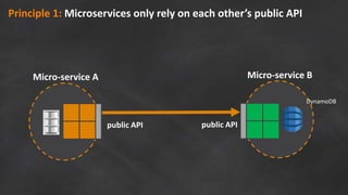 Introduction to Microservices