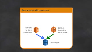 Decentralize governance and data management
Image from Martin Fowler’s article on microservices, at
http://martinfowler.co...