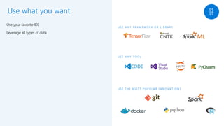 Microsoft & Machine Learning / Artificial Intelligence | PDF
