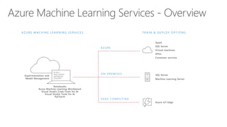 Microsoft & Machine Learning / Artificial Intelligence | PDF