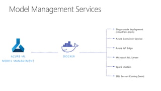 Microsoft & Machine Learning / Artificial Intelligence | PDF