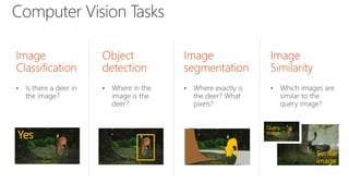 Microsoft & Machine Learning / Artificial Intelligence | PDF