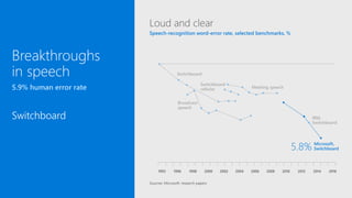 Microsoft & Machine Learning / Artificial Intelligence | PDF