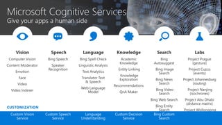 Microsoft & Machine Learning / Artificial Intelligence | PDF