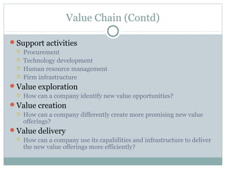 Value Chain (Contd)

Support activities
    Procurement
    Technology development
    Human resource management
    ...
