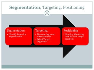 Steps in market segmentation, targeting and
                 positioning
Market Segmentation
   Identify bases for segmen...