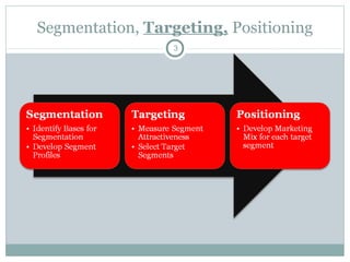 Segmentation, Targeting, Positioning
                 3
 