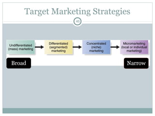 Target Marketing Strategies
                 46




Broad
 