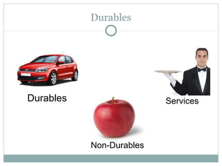 Durables




Durables                  Services




           Non-Durables
 