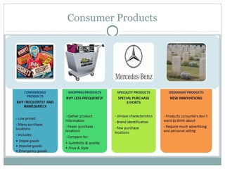 Consumer Products
 