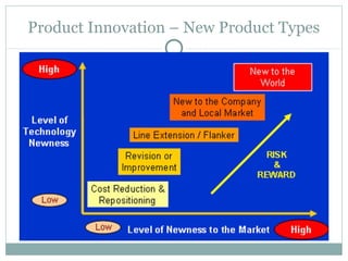 Product Innovation – New Product Types
 