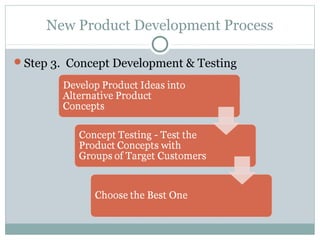 New Product Development Process

Step 3. Concept Development & Testing
 