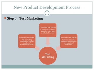 New Product Development Process

Step 7. Test Marketing
 