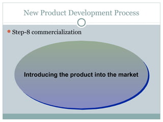 New Product Development Process

Step-8 commercialization




     Introducing the product into the market
      Introducing the product into the market
 