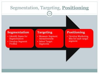 Segmentation, Targeting, Positioning
                 84
 