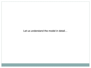 Let us understand the model in detail…
 