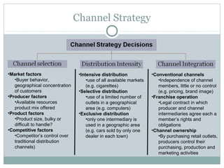 Channel Strategy




•Market factors                  •Intensive distribution             •Conventional channels
   •Buyer behavior,                  •use of all available markets      •Independence of channel
   geographical concentration        (e.g. cigarettes)                  members, little or no control
   of customers                  •Selective distribution                (e.g. pricing, brand image)
•Producer factors                    •use of a limited number of     •Franchise operation
   •Available resources              outlets in a geographical          •Legal contract in which
   product mix offered               area (e.g. computers)              producer and channel
•Product factors                 •Exclusive distribution                intermediaries agree each a
   •Product size, bulky or           •only one intermediary is          member’s rights and
   difficult to handle?              used in a geographic area          obligations
•Competitive factors                 (e.g. cars sold by only one     •Channel ownership
   •Competitor’s control over        dealer in each town)               •By purchasing retail outlets,
   traditional distribution                                             producers control their
   channels)                                                            purchasing, production and
                                                                        marketing activities
 