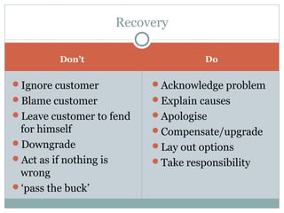 Recovery

          Don’t                        Do

Ignore customer             Acknowledge problem
Blame customer              Explain causes
Leave customer to fend      Apologise
 for himself                 Compensate/upgrade
Downgrade                   Lay out options
Act as if nothing is        Take responsibility
 wrong
‘pass the buck’
 