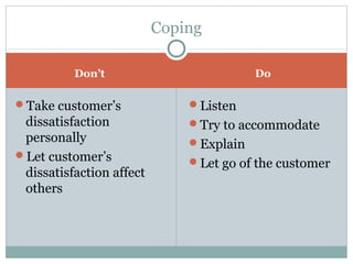 Coping

          Don’t                          Do

Take customer’s              Listen
 dissatisfaction              Try to accommodate
 personally                   Explain
Let customer’s
                              Let go of the customer
 dissatisfaction affect
 others
 
