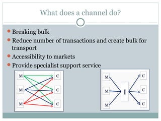 What does a channel do?

Breaking bulk
Reduce number of transactions and create bulk for
 transport
Accessibility to markets
Provide specialist support service

    M             C                   M         C


    M             C                             C
                                      M   I
    M             C                   M         C
 