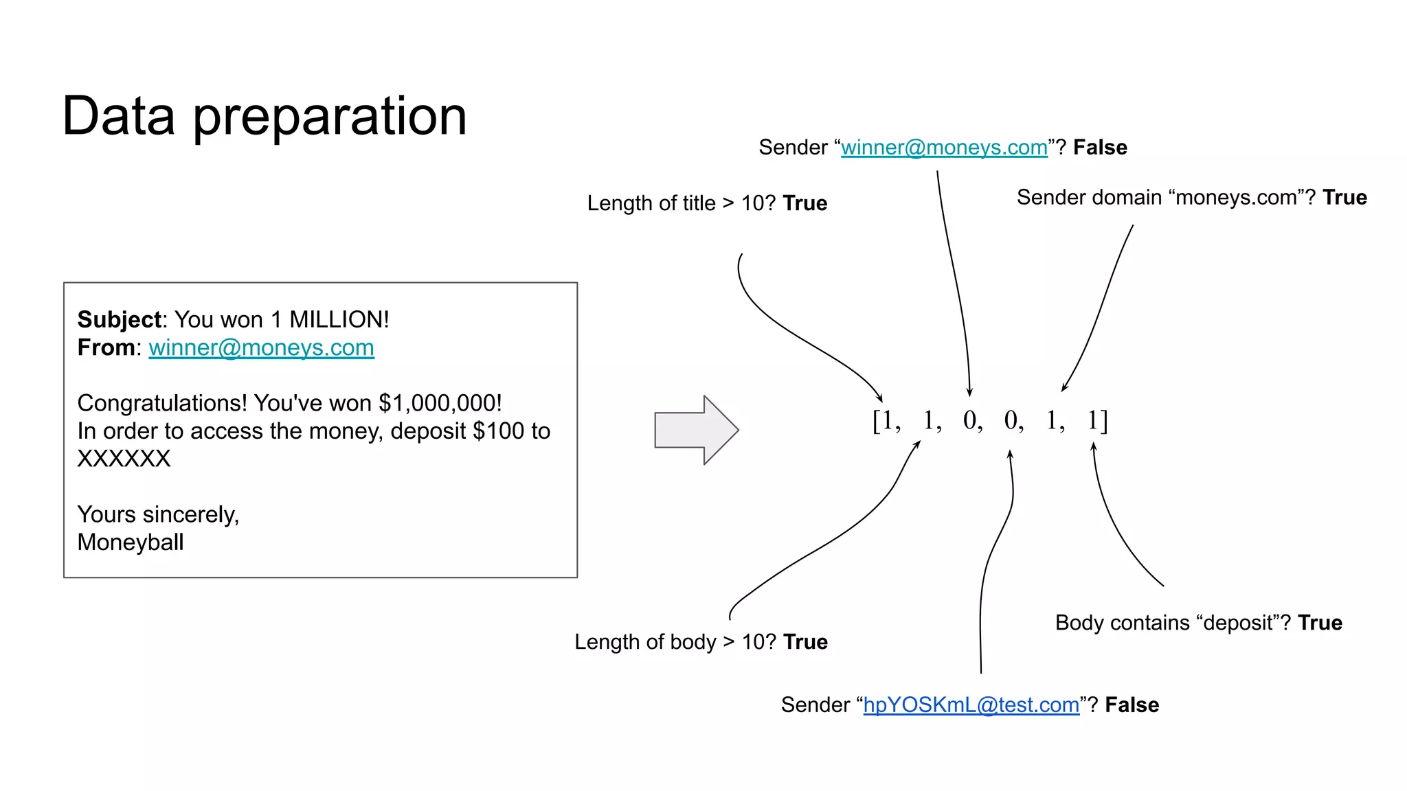 Introduction to Machine Learning: Process and Roles | PPT