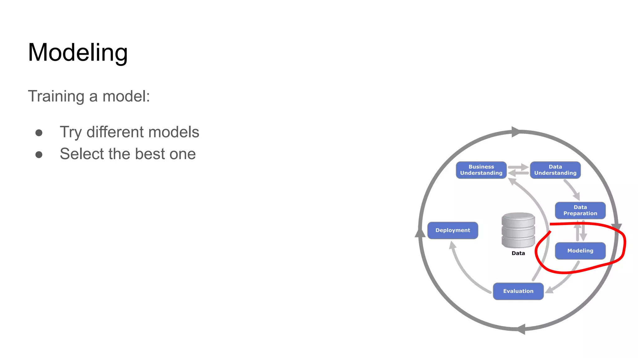 Introduction to Machine Learning: Process and Roles | PPT