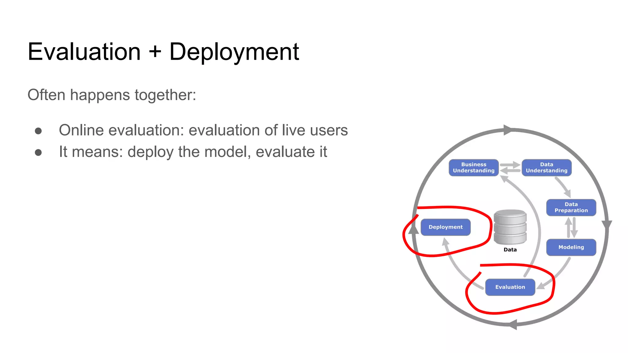 Introduction to Machine Learning: Process and Roles | PPT