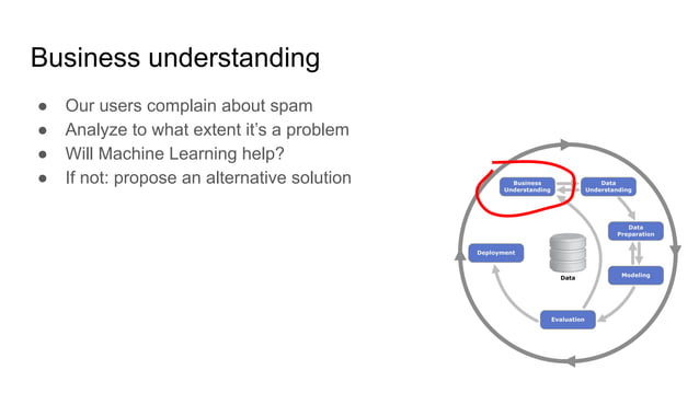 Introduction to Machine Learning: Process and Roles | PPT