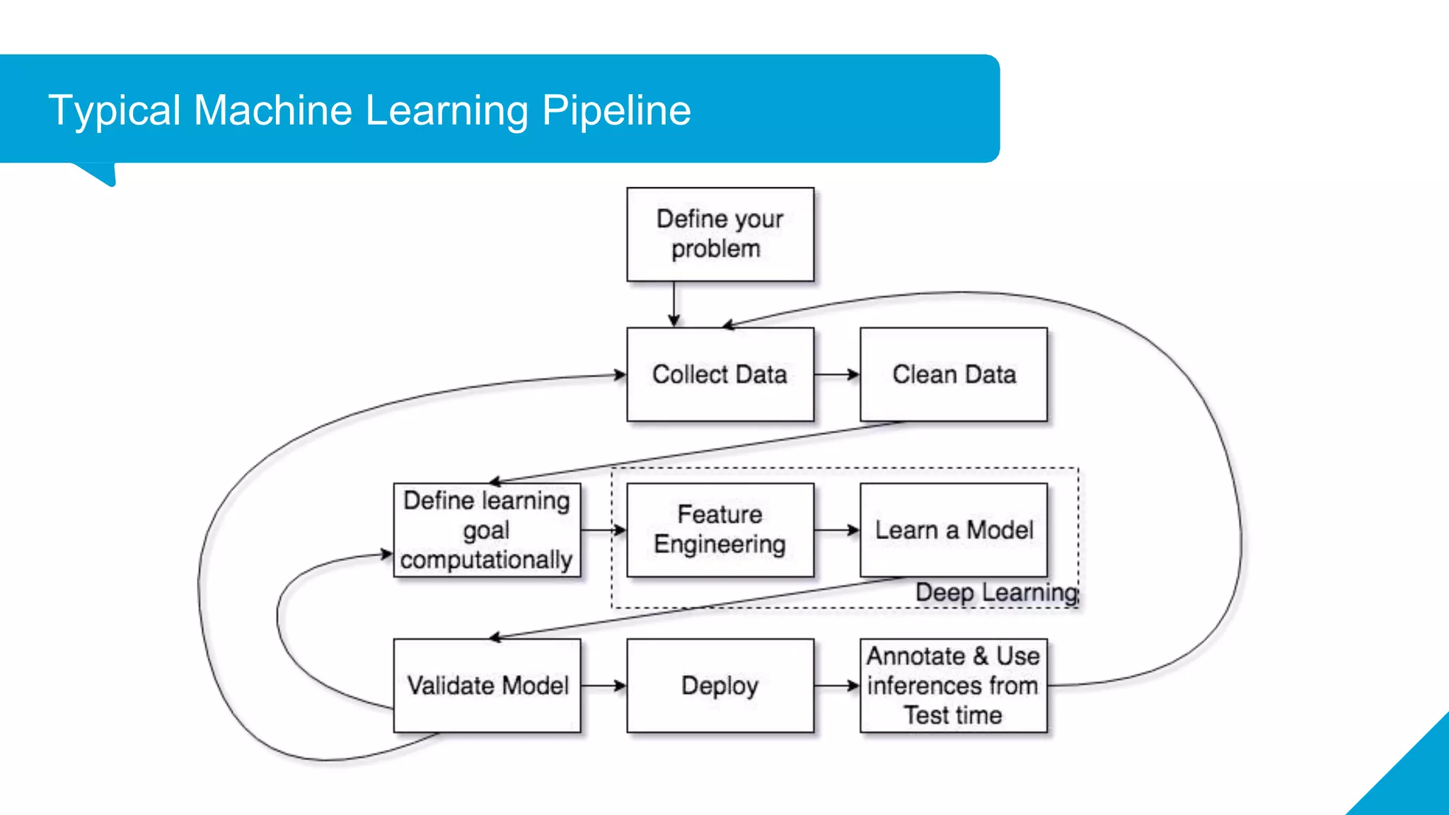 A Friendly Introduction to Machine Learning | PPT