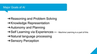 Major Goals of AI
➔Reasoning and Problem Solving
➔Knowledge Representation
➔Autonomy and Planning
➔Self Learning via Exper...