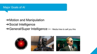 Major Goals of AI
➔Motion and Manipulation
➔Social Intelligence
➔General/Super Intelligence ← Media tries to sell you this
 