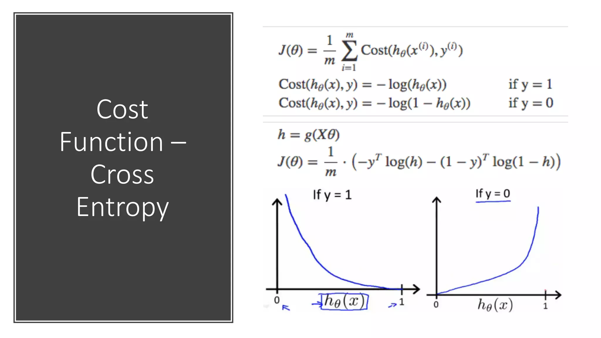 Cost
Function –
Cross
Entropy
 