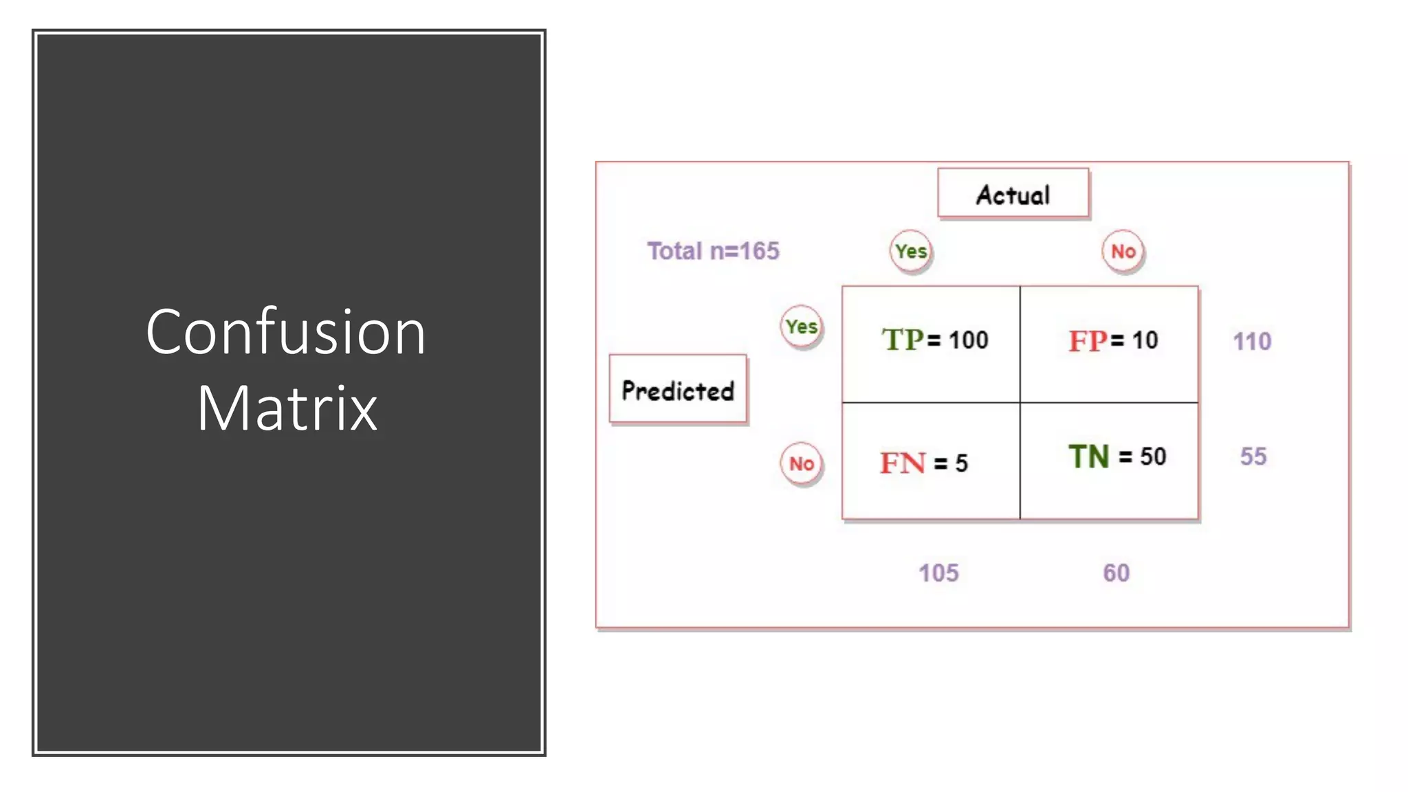 Confusion
Matrix
 