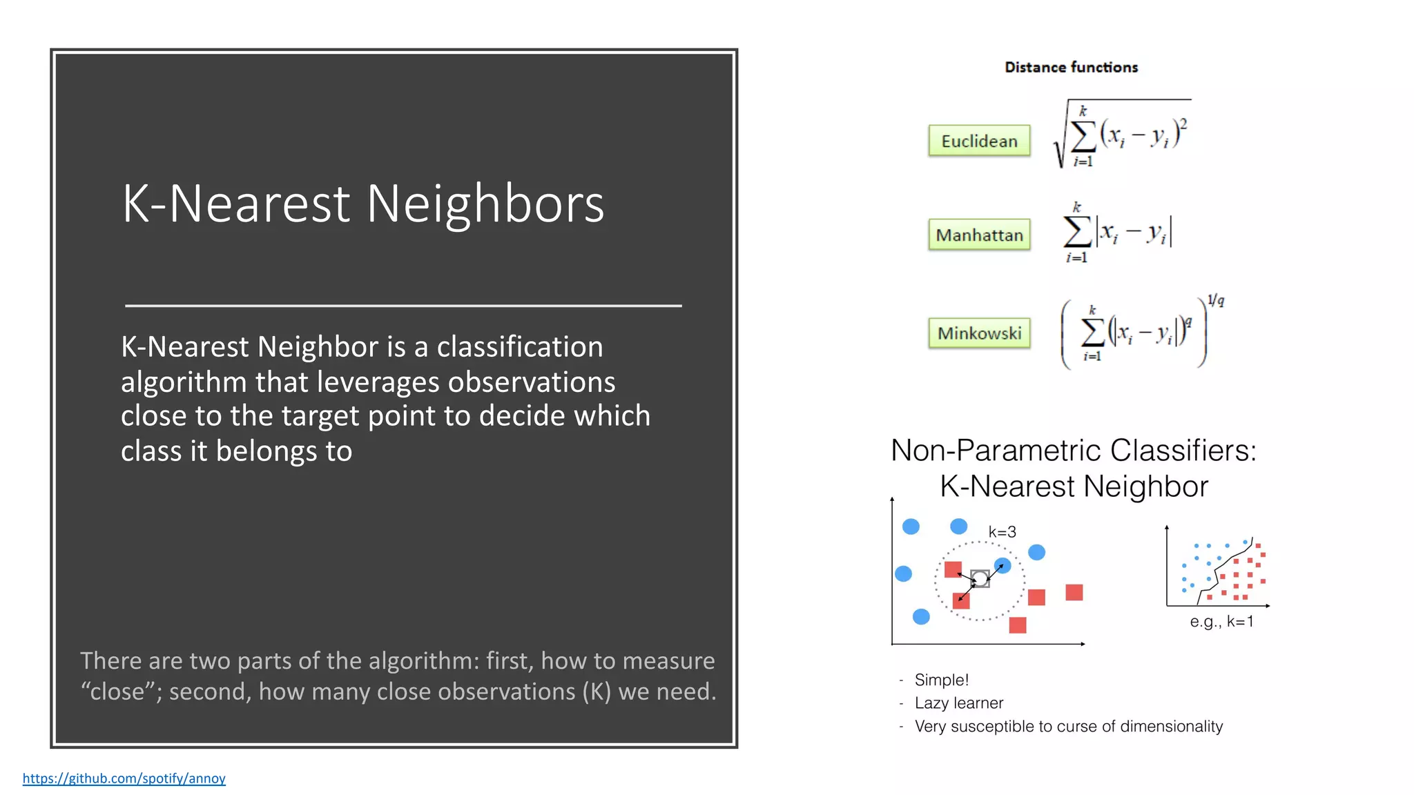 K-Nearest Neighbors
K-Nearest Neighbor is a classification
algorithm that leverages observations
close to the target point to decide which
class it belongs to
There are two parts of the algorithm: first, how to measure
“close”; second, how many close observations (K) we need.
https://github.com/spotify/annoy
 