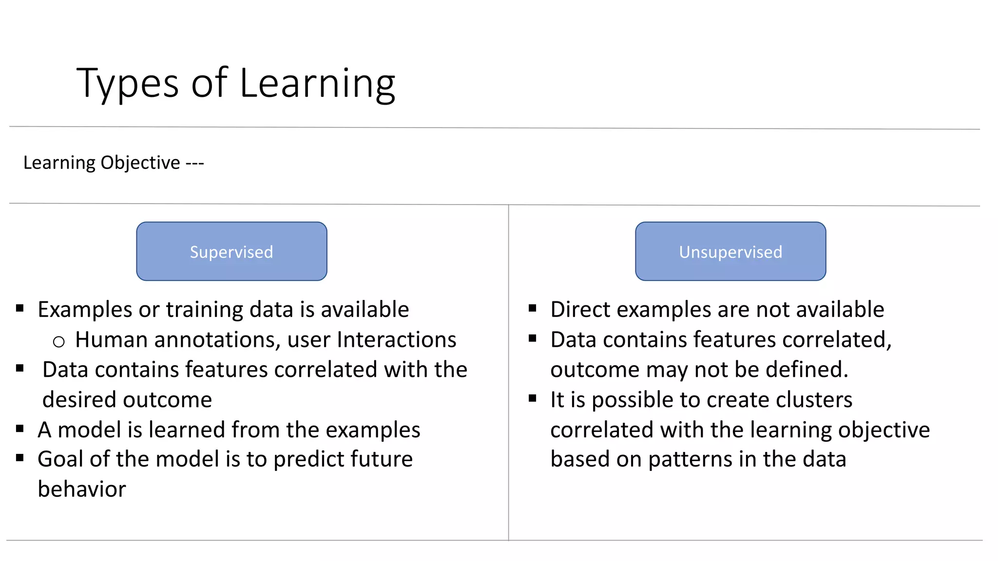 Types of Learning
Supervised Unsupervised
§ Examples or training data is available
o Human annotations, user Interactions
§ Data contains features correlated with the
desired outcome
§ A model is learned from the examples
§ Goal of the model is to predict future
behavior
§ Direct examples are not available
§ Data contains features correlated,
outcome may not be defined.
§ It is possible to create clusters
correlated with the learning objective
based on patterns in the data
Learning Objective ---
 