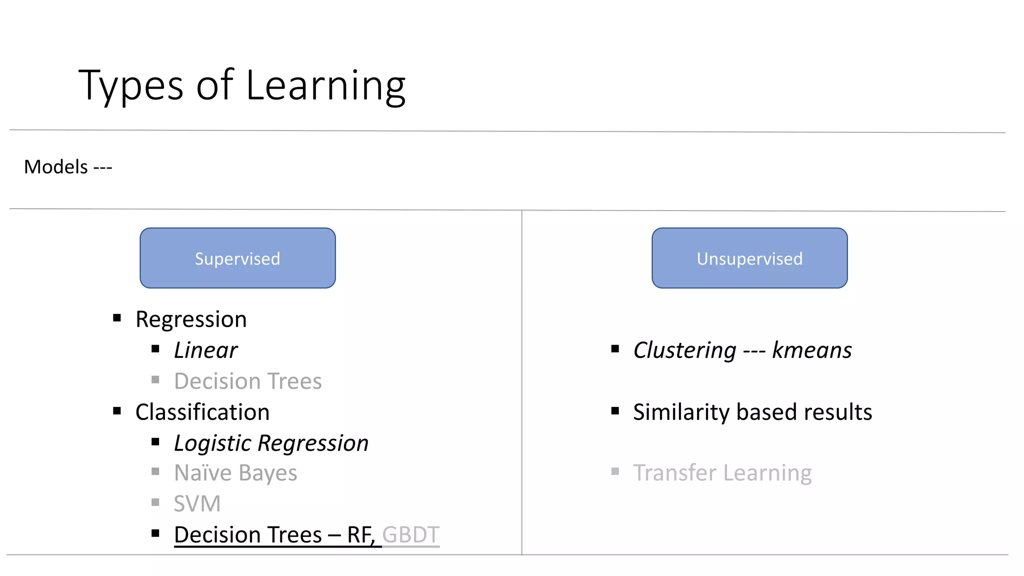 Types of Learning
Supervised Unsupervised
§ Regression
§ Linear
§ Decision Trees
§ Classification
§ Logistic Regression
§ Naïve Bayes
§ SVM
§ Decision Trees – RF, GBDT
§ Clustering --- kmeans
§ Similarity based results
§ Transfer Learning
Models ---
 